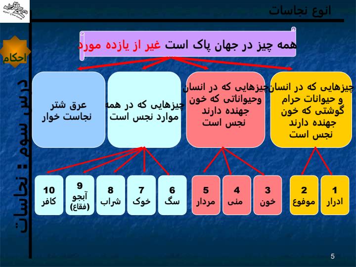 دوره-آموزشی-جهاد-اندیشه-احکام-کاربردی-درس-سوم-نجاسات4