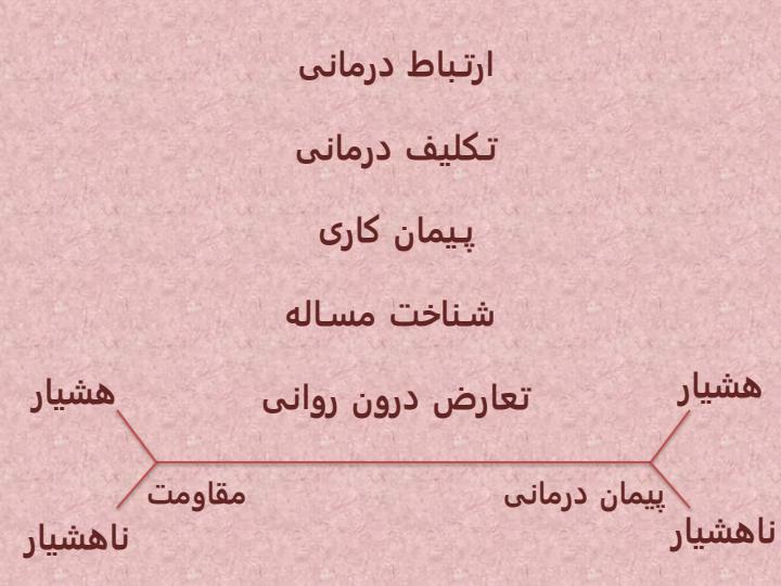 روان-درمانی3