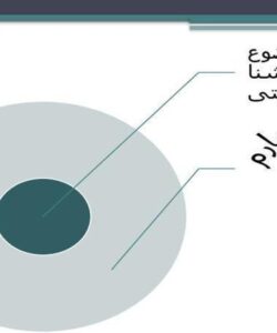 روانشناسی-تربیتی-فصل-چهارم