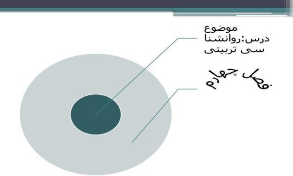 روانشناسی-تربیتی-فصل-چهارم