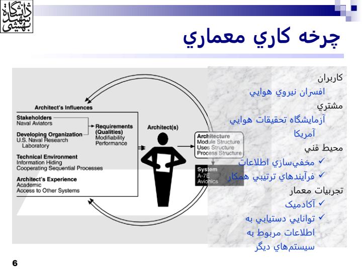 سيستم-هوانوردي-A-7E-مطالعه-در-زمينه-استفاده-از-ساختارهاي-معماري-درس-معماری-نرمافزار5