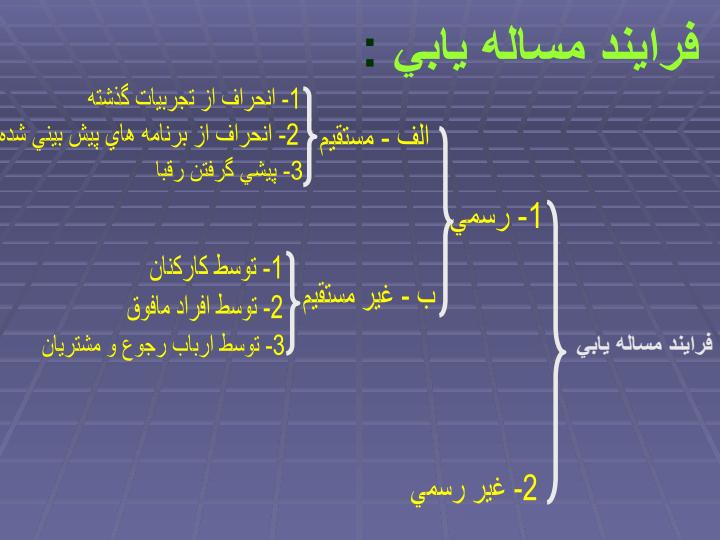 فصل-4-رفتار-سازمانی-تصمیم-گیری6