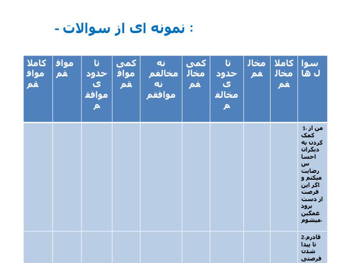 پرسشنامه-سبک-های-دفاعی5