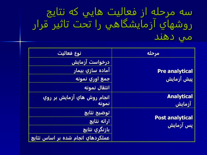 کنترل-کیفی-در-میکروب-شناسی3