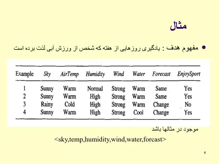 یادگیری-مفهوم5