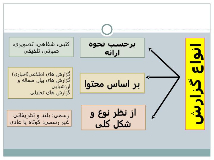 آیین-گزارش-نویسی-در-بازرسی5