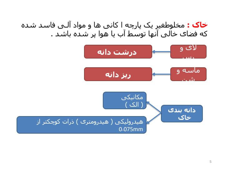 اصول-مهندسی-ژئوتکنیک-مکانیک-خاک4