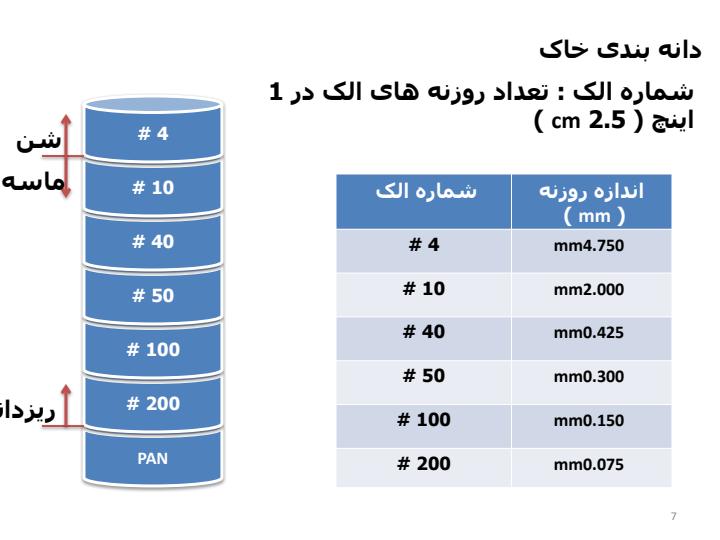 اصول-مهندسی-ژئوتکنیک-مکانیک-خاک6