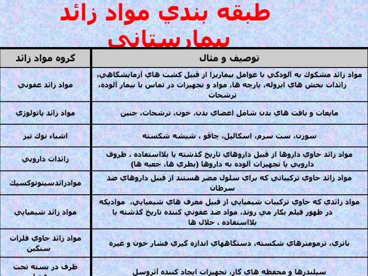 اقدامات-بهداشت-محيطي-كه-بايد-در-بيمارستان-انجام-گيرد6