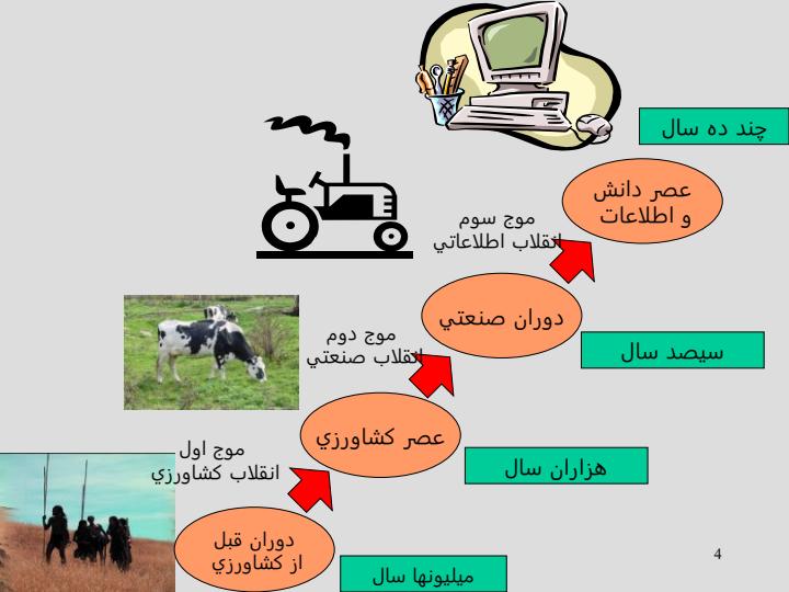 ارزيابی-با-رويكرد-توانمند-سازی-كاركنان3
