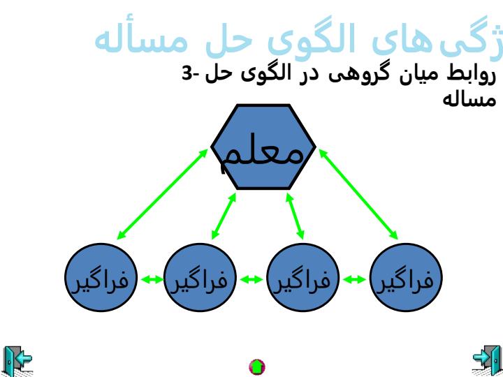 الگوی-حل-مسئله5