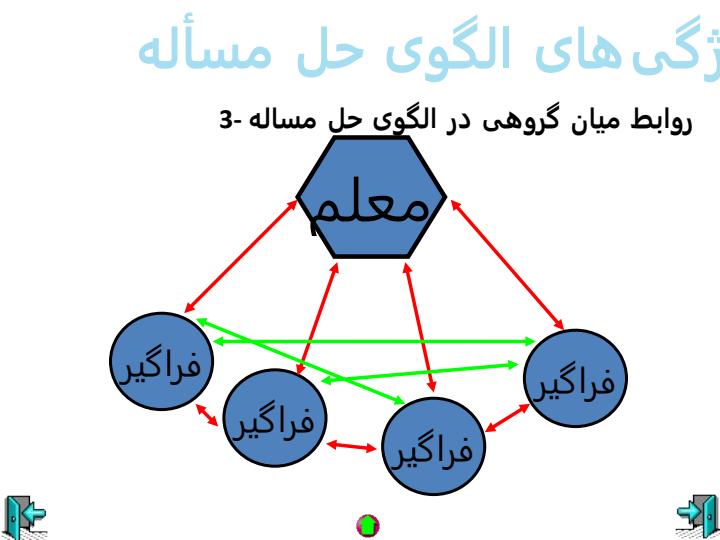 الگوی-حل-مسئله6