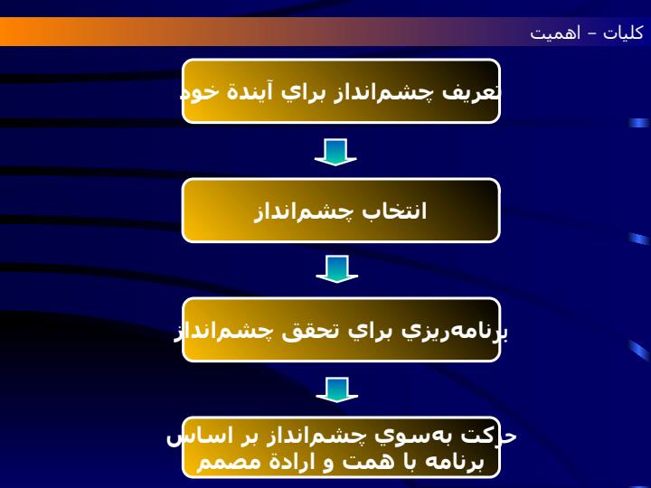 چشم-اندار-برای-آینده-خود5
