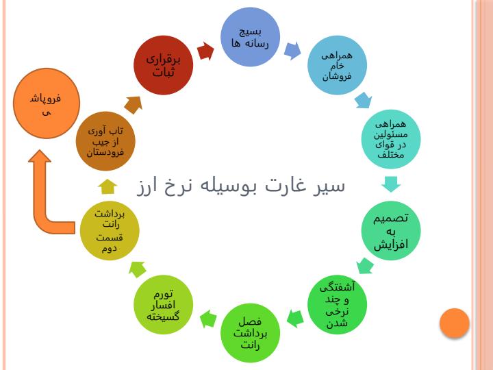 اقتصاد-سیاسی-تعیین-نرخ-ارز-غارتگرانه5