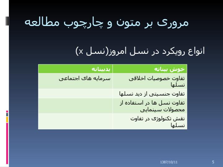 شیوه-های-ارائه-مطالب-علمی-و-فنی4