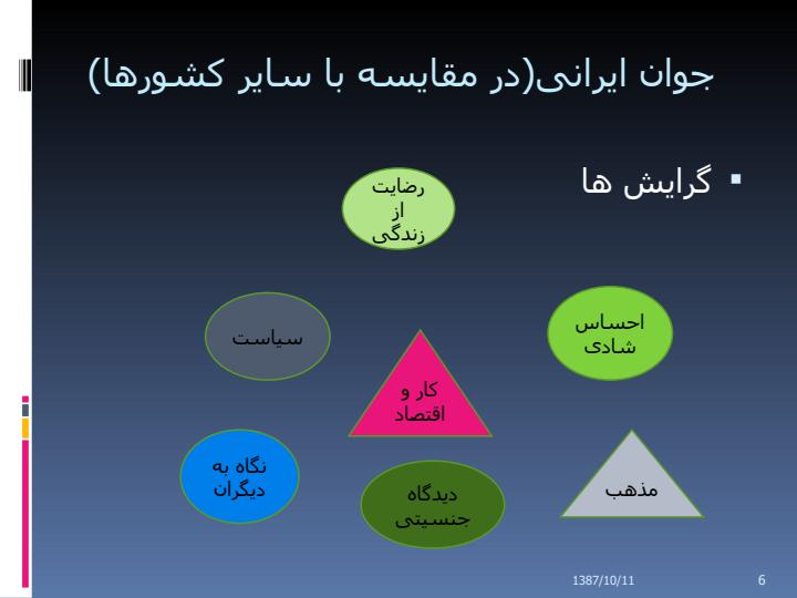شیوه-های-ارائه-مطالب-علمی-و-فنی5