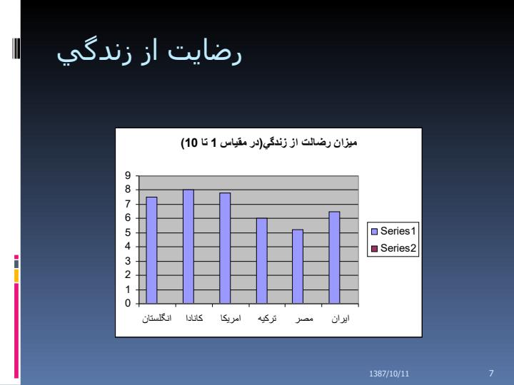 شیوه-های-ارائه-مطالب-علمی-و-فنی6