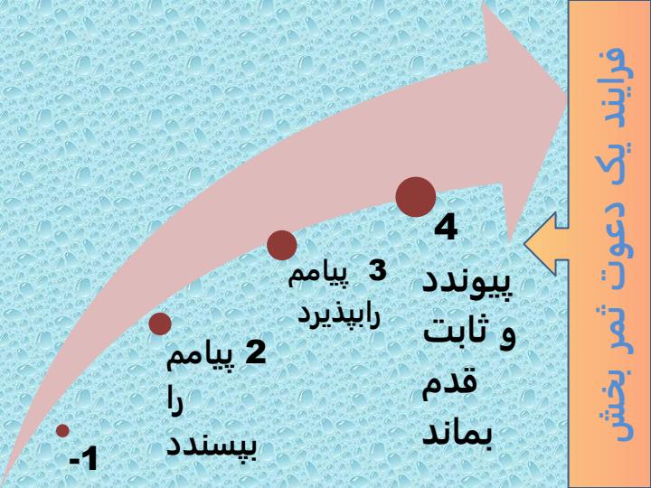 شیوه-های-دعوت-به-نماز-کلیات5