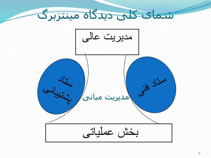 فنون-تجزیه-و-تحلیل-سیستم5